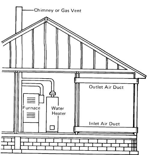 Installations Combustion - Outside Air