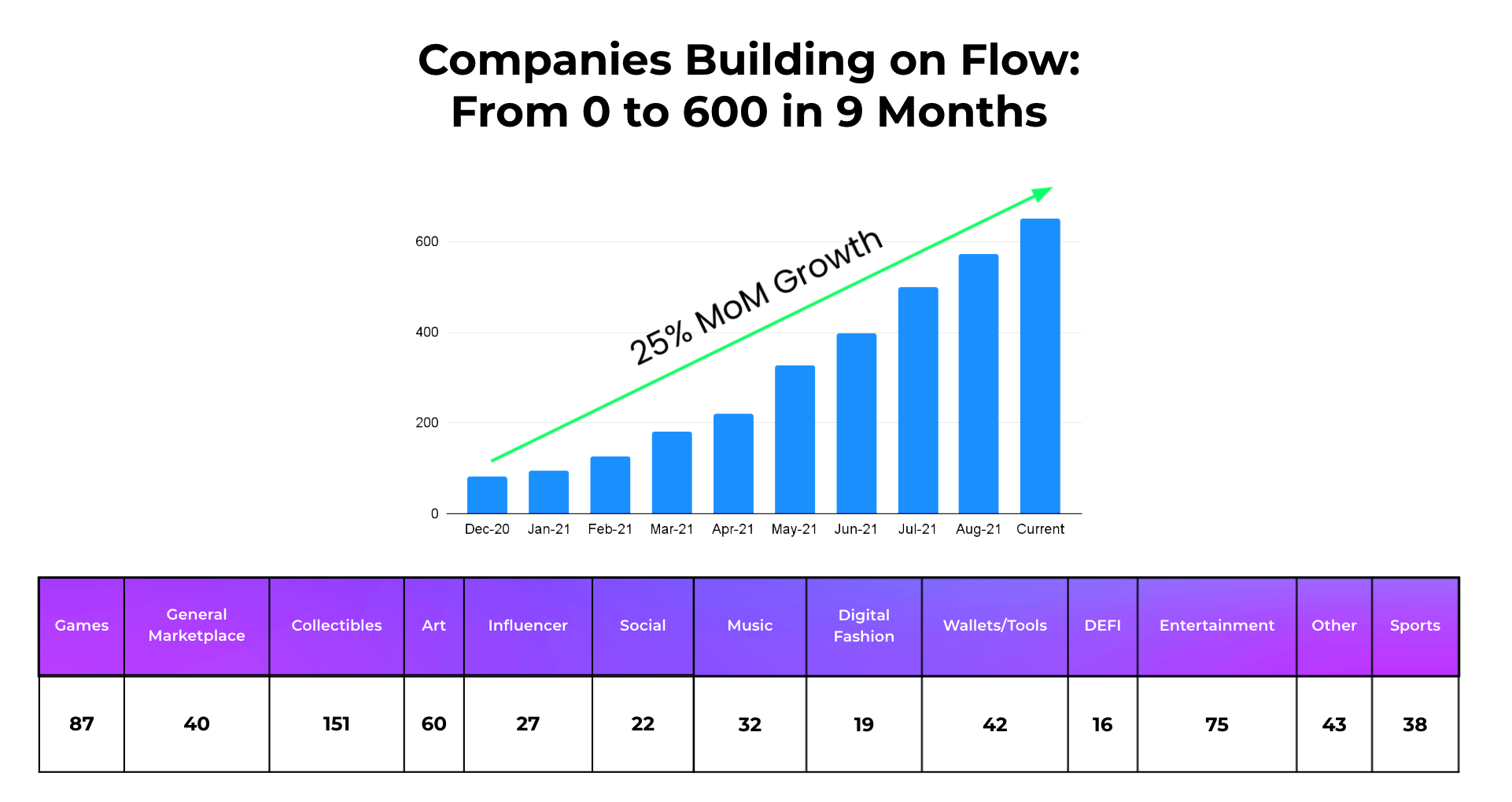 Flow: Bringing Blockchain to Billions With the Power of Network Effects