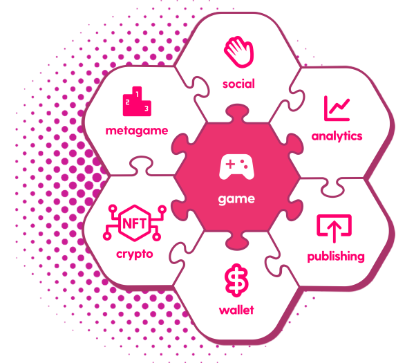 Our creator platform for Web3 games provides all the tools you need on iOS, Android, and Unity to build, publish, and scale your blockchain games