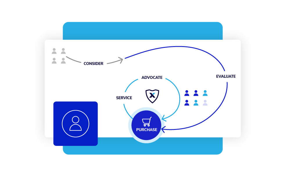 Product Protection Plans What You Need to Know About Extended