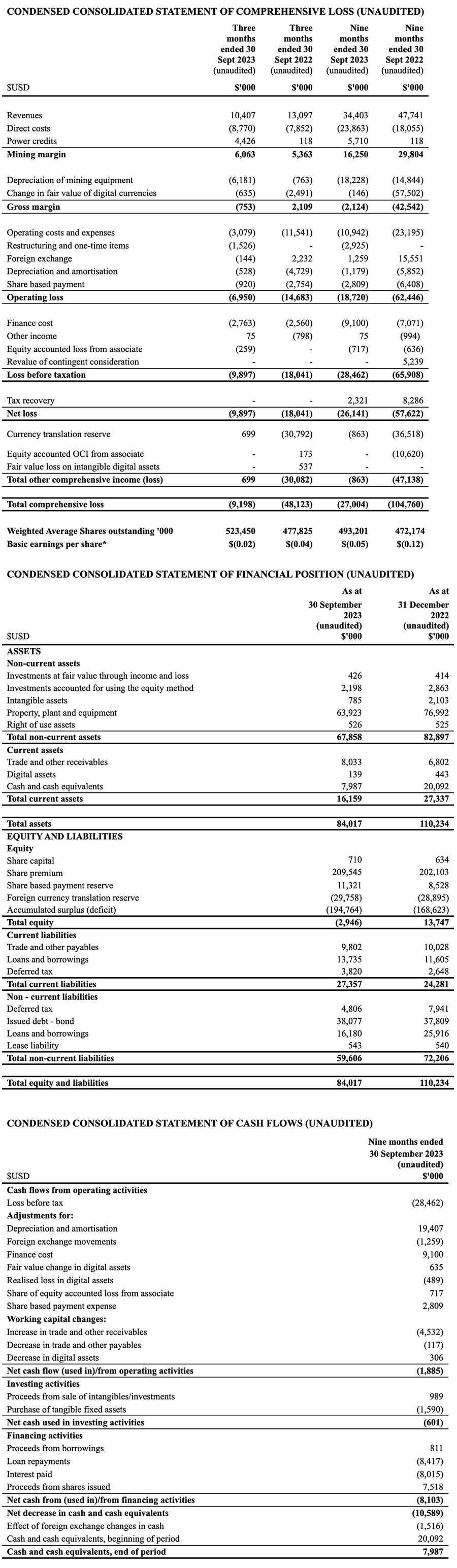 Q3 2023 Results 2023 November