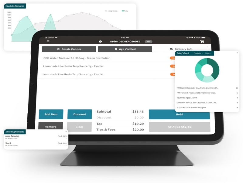 Greenbits by Dutchie