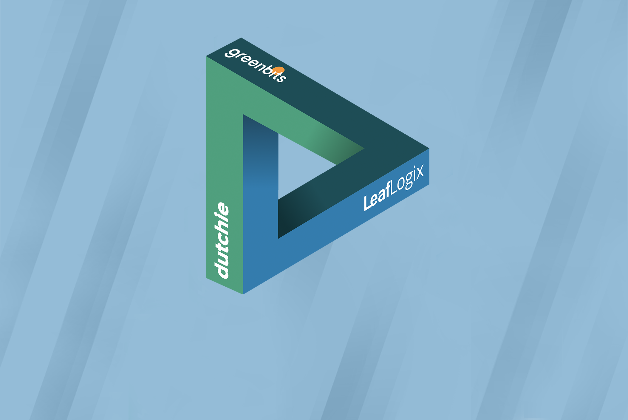 Dutchie Acquires Leaflogix And Greenbits Closes 200M Series C Dutchie