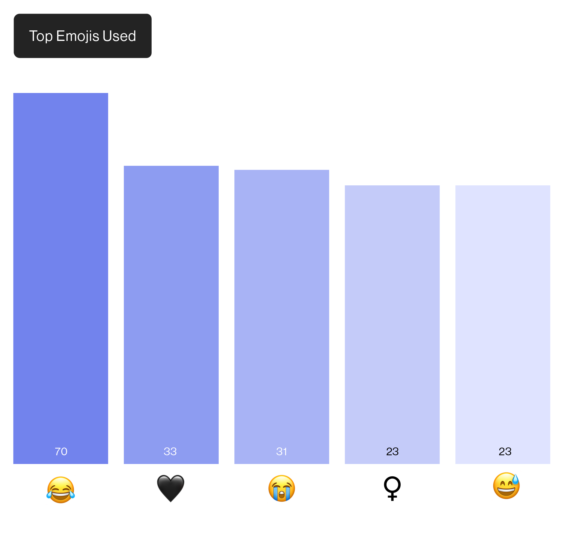 Getting to Know Gen Alpha