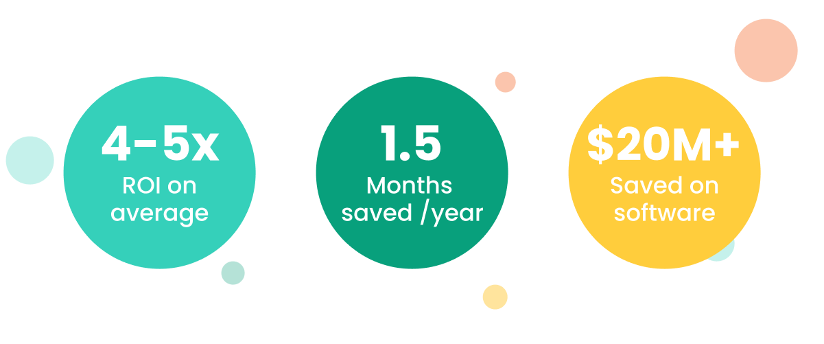 SaaS Negotiation 101: When is it Worth Talking to Competitors ...