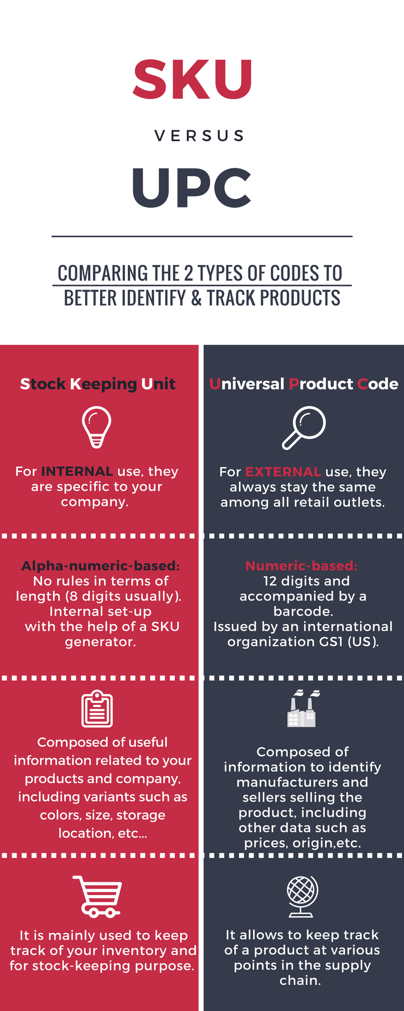 баркоды. Upc sku. Upc sku. Sku как выглядит. Upc sku.