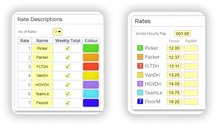 How do I assign different pay values to Rates?