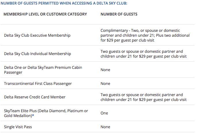 via https://www.delta.com/content/www/en_US/traveling-with-us/airports-and-aircraft/delta-sky-club/glossary-of-terms.html