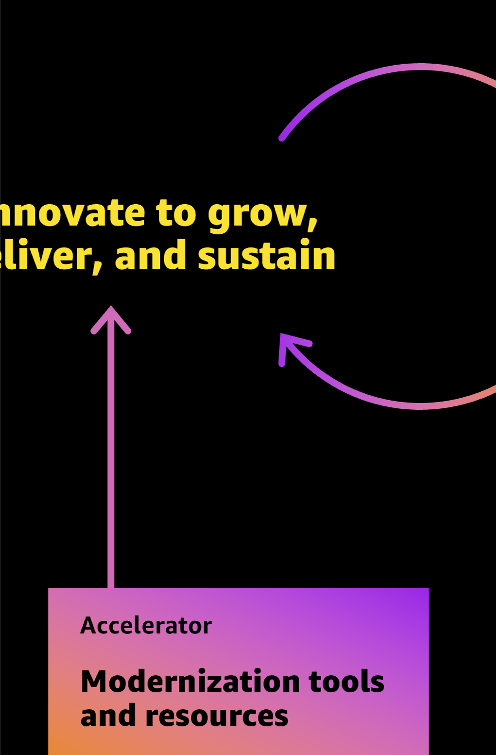 Presentation design portfolio: PowerPoint slide design