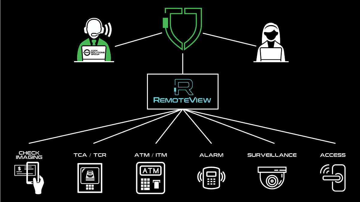 Cook Solutions Group RemoteView Managed Services