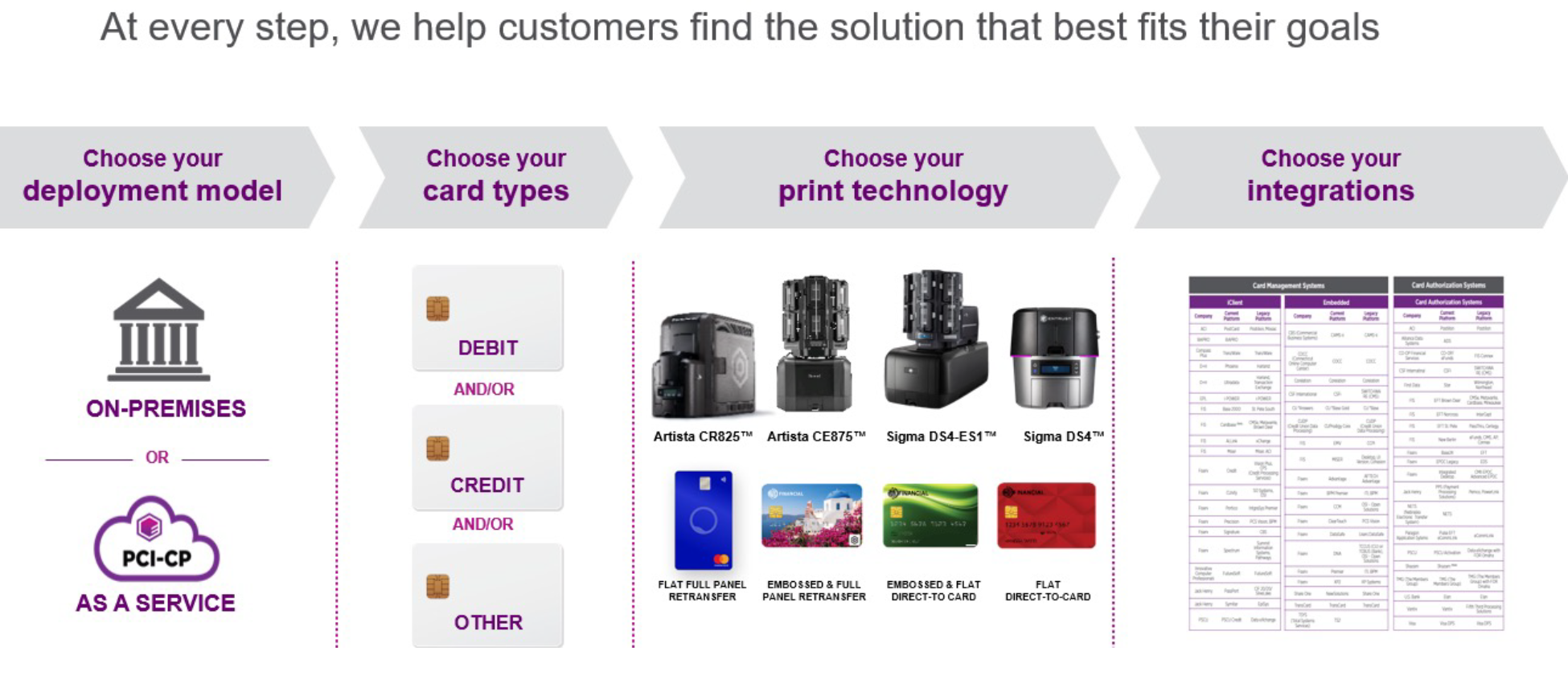 Instant Card Issuance Solution | Cook Solutions Group