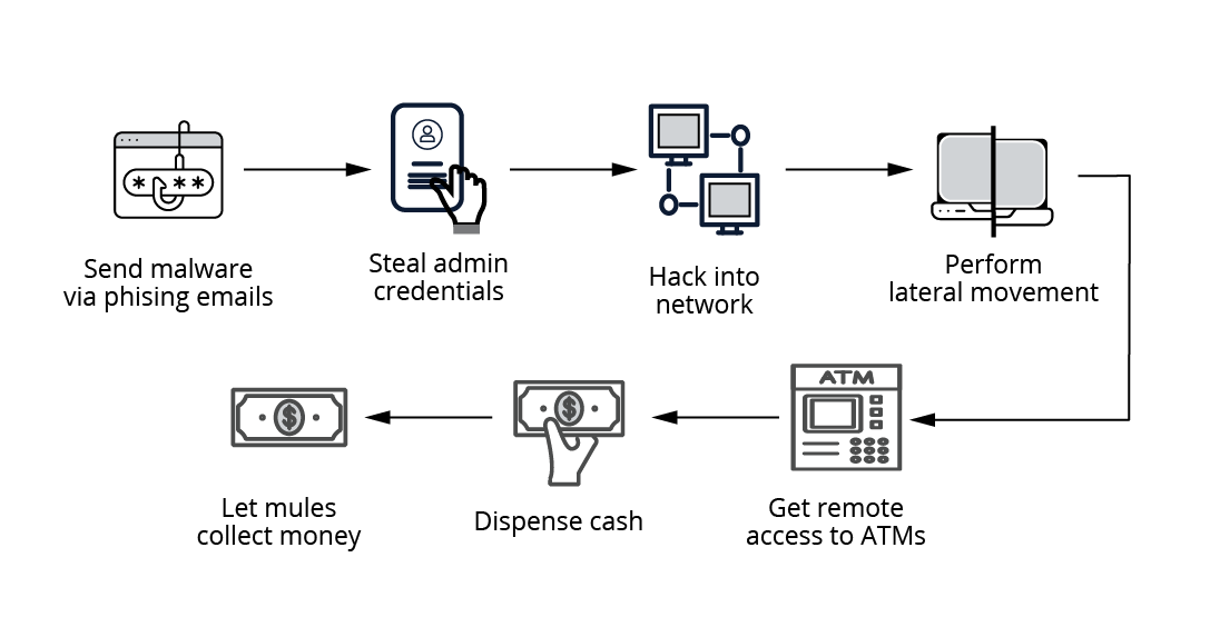 FI Network Diagram