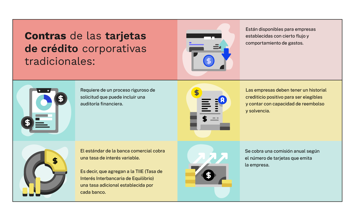 contras de las tarjetas de credito corporativas