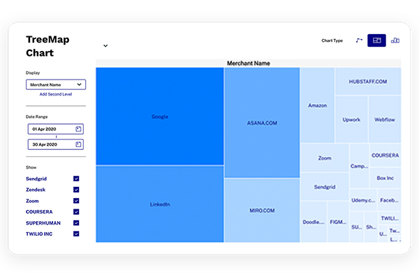 Tribal Tablero de crédito Gestión de gastos basada en datos, gráfico TreeMap