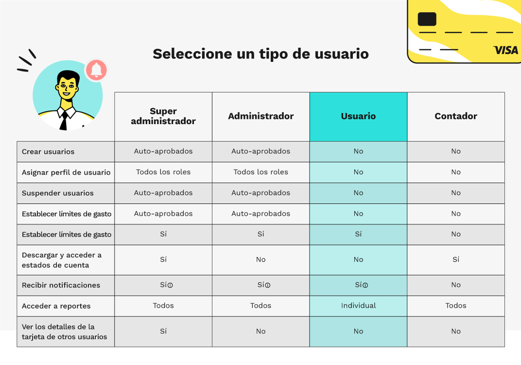 tipos de tarjetas virtuales