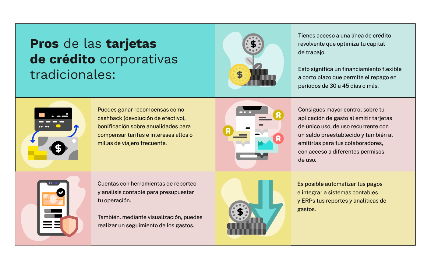 pros de las tarjetas de credito corporativas