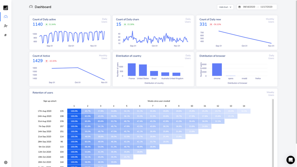 Utilizing Viable's Proactive Issue Detection in Intercom for Superior Customer Service