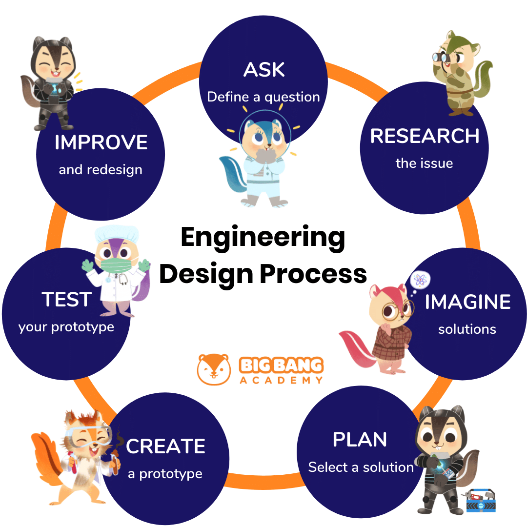 STEM Education Hong Kong: Approaches & Development