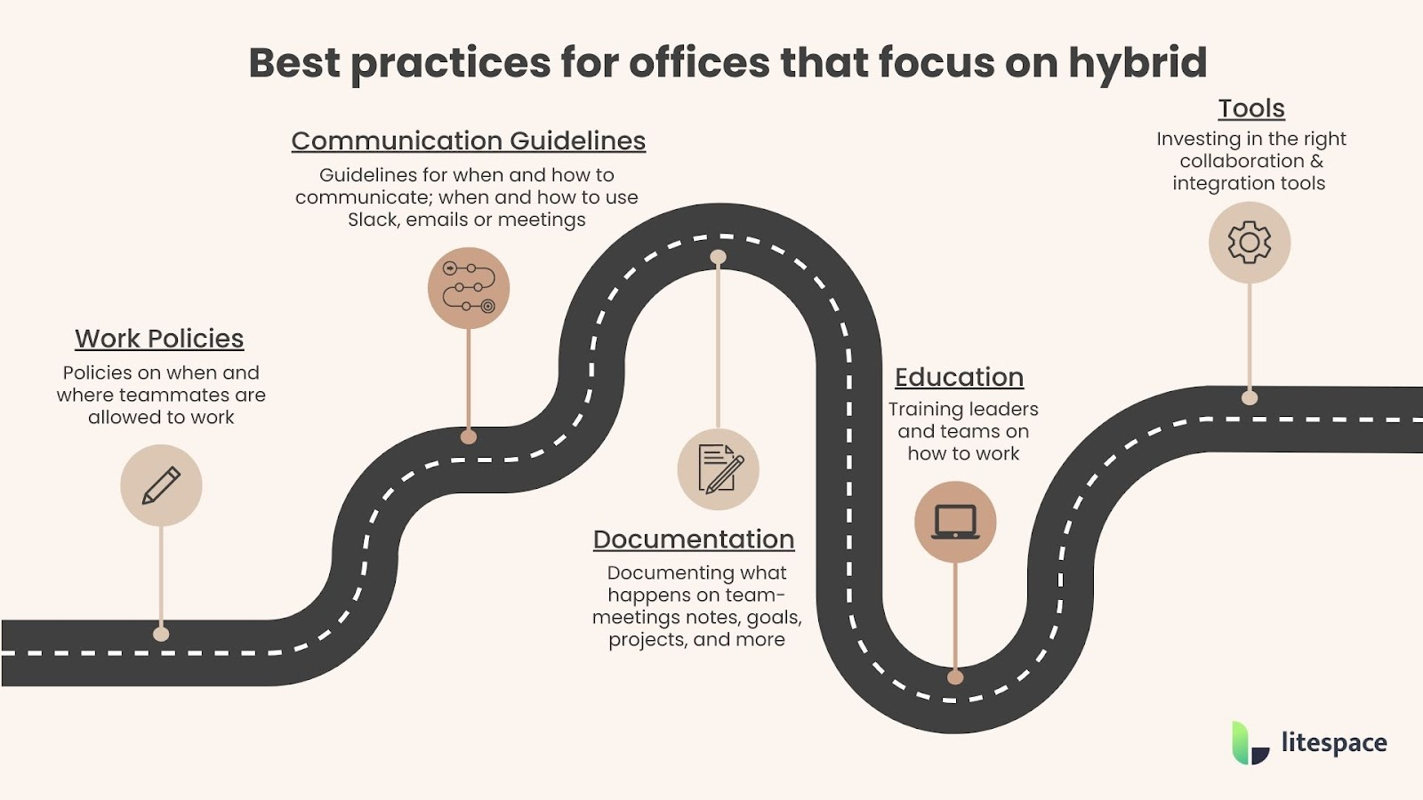 How to Create a Hybrid Work Schedule