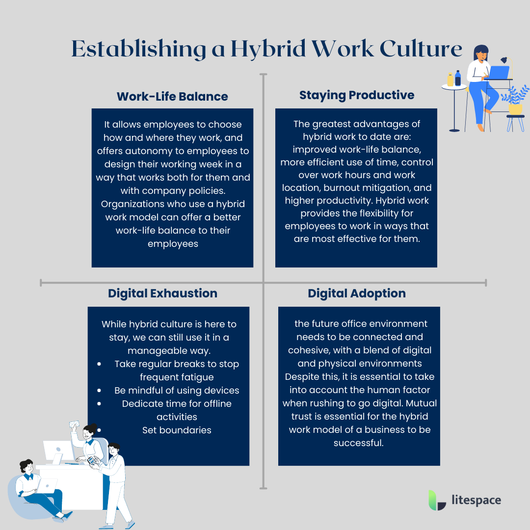 Establishing Your Hybrid Work Culture