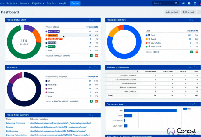 Các dashboard sẽ cho bạn cái nhìn tổng quan về dự án