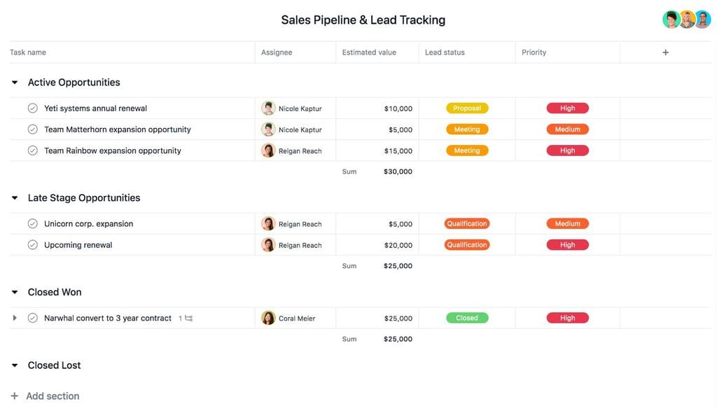 Sales pipeline template from Asana
