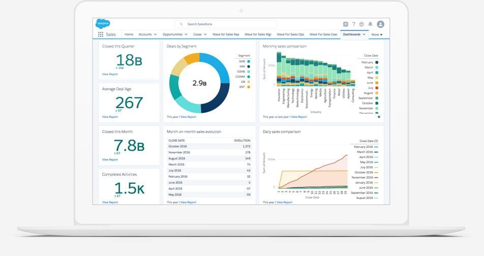 Salesforce sales management dashboard