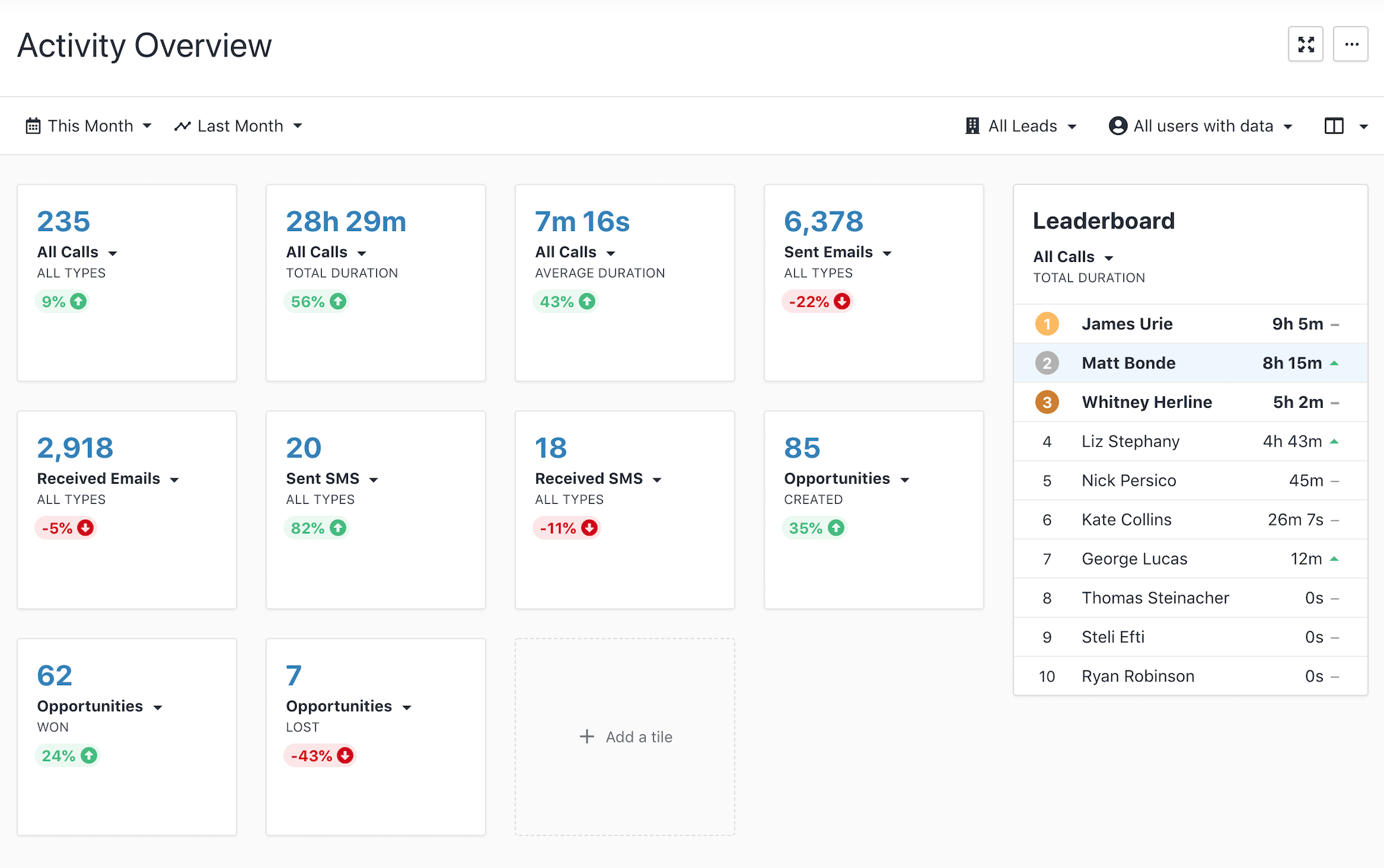 Reporting in sales management software, Close