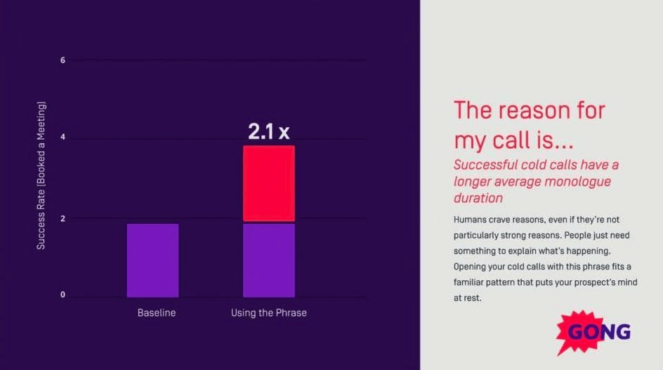 the reasons for my call is chart