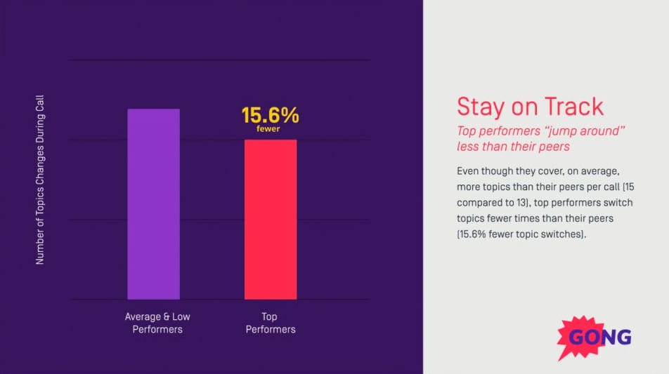 sales pitch example chart top sales performers stay on topic