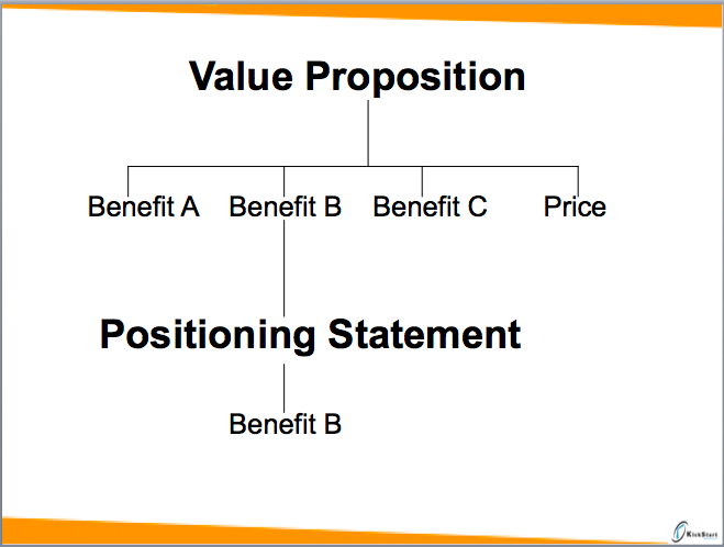 What Is a Value Proposition - Screenshot