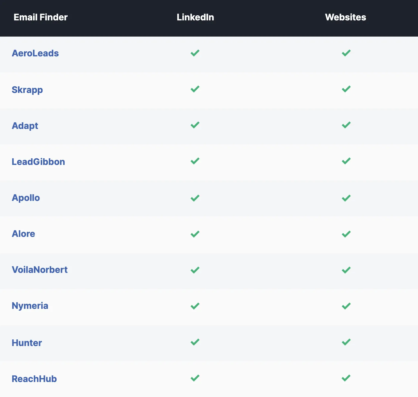 How To Find Email Addresses From LinkedIn For Lead Generation how-to-find-email-addresses-from-linkedin-for-lead-generation
