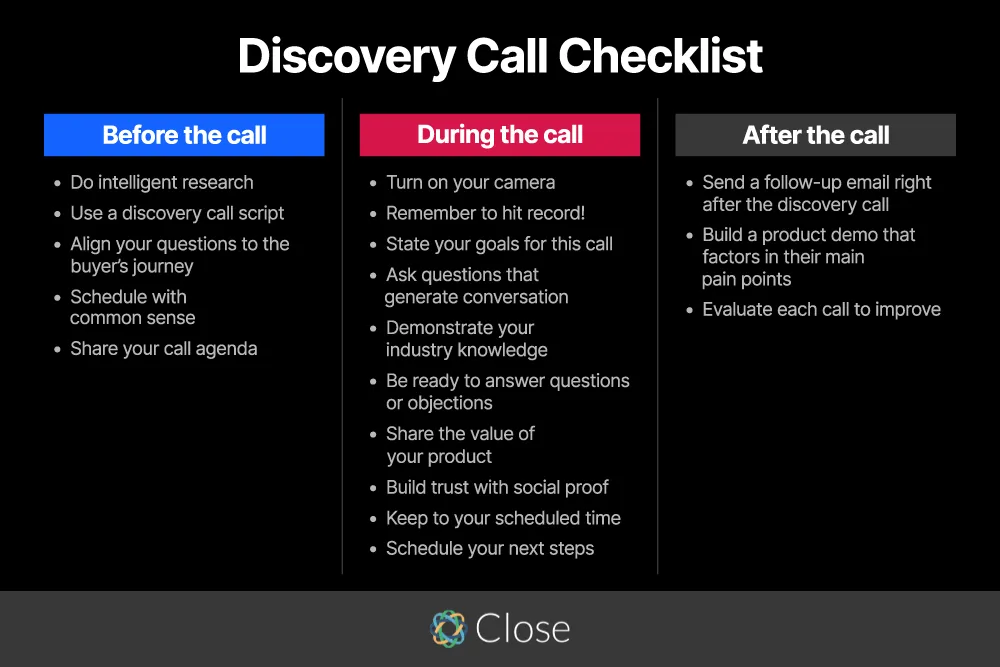 Discovery Call Checklist