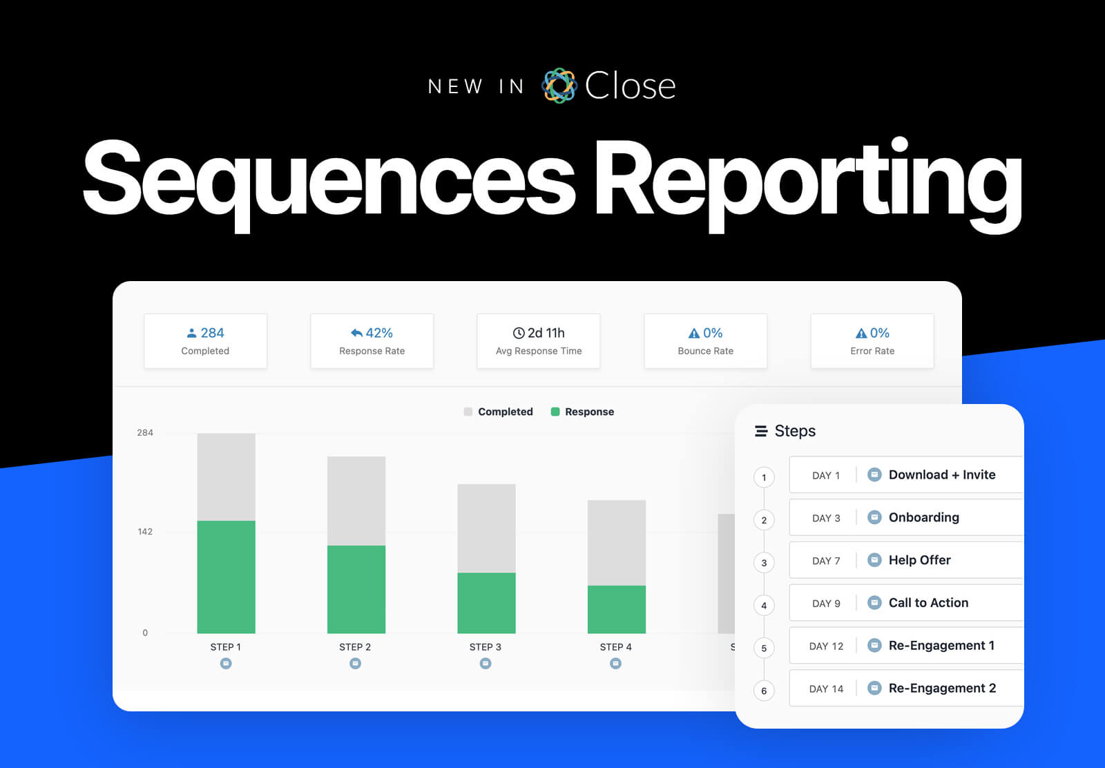 NEW: More powerful reporting for Email Sequences in Close