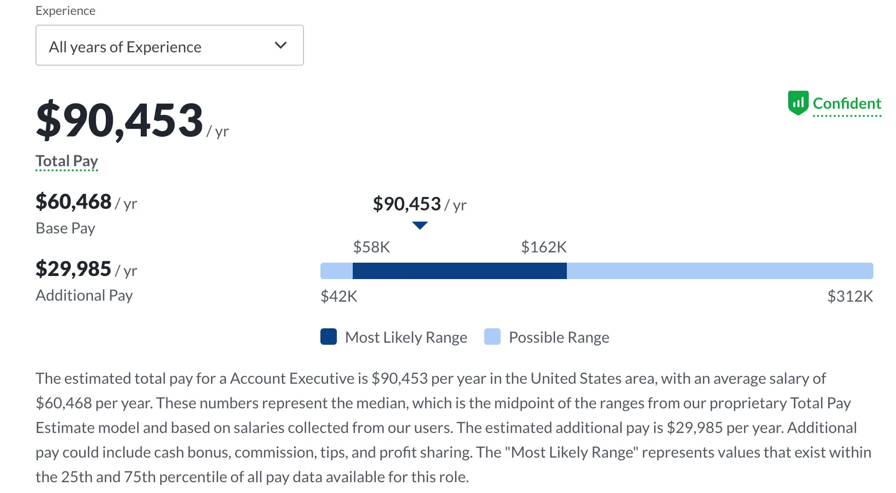 What Does a Sales Account Executive (Actually) Do? Job Responsibilities