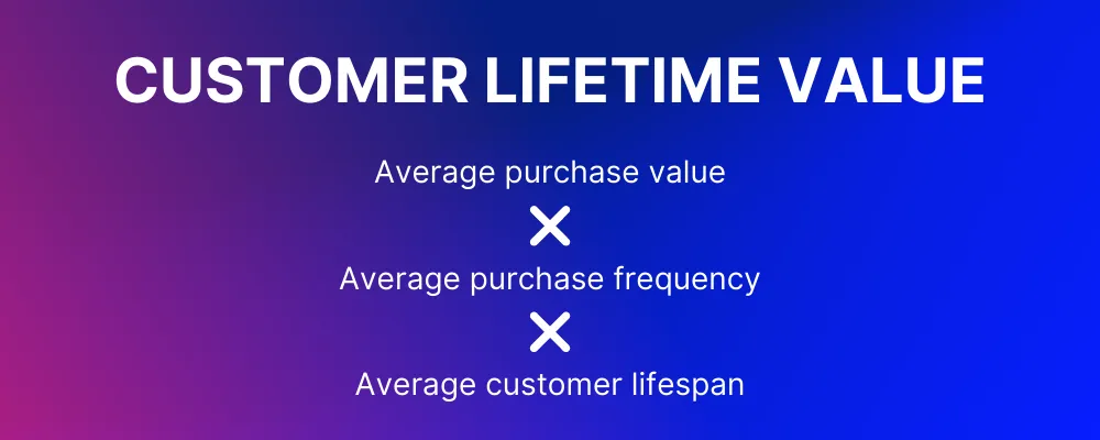 CRM KPIs Customer Lifetime Value