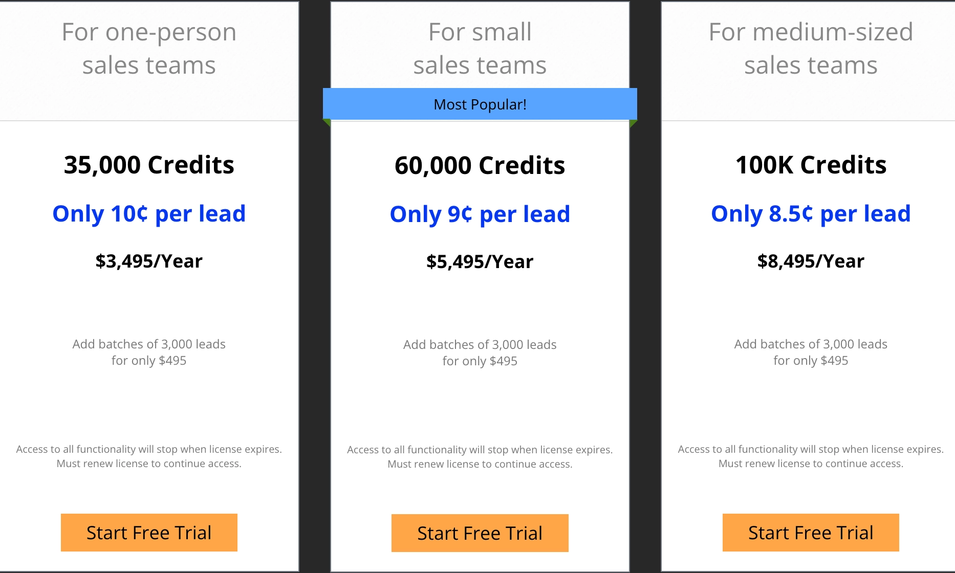 Lead Generation for Software Companies: Proven Tactics That Work
