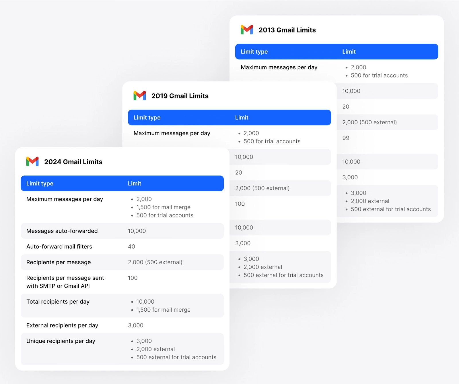gmail-sending-limits-2024-why-it-s-not-about-hacking-limitations-but