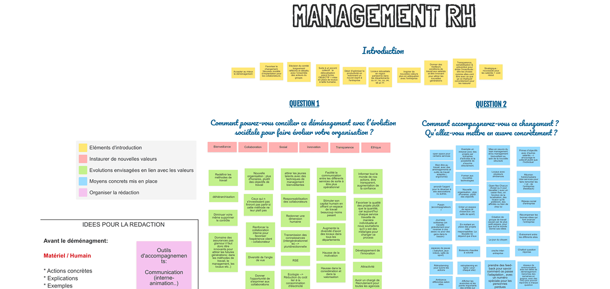 Illsutration du Board management |Klaxoon