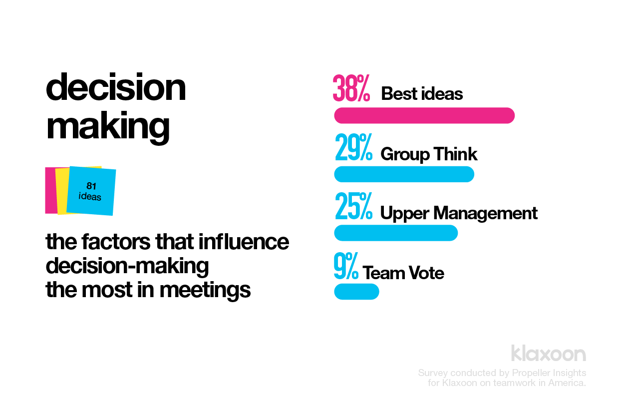 Decision-making-process-in-USA-survey-by-Klaxoon