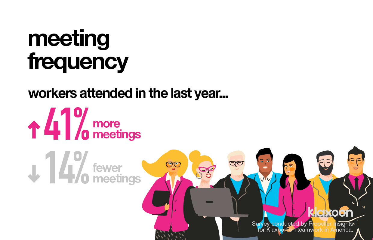 Meetin-frequency-USA-survey-by-Klaxoon