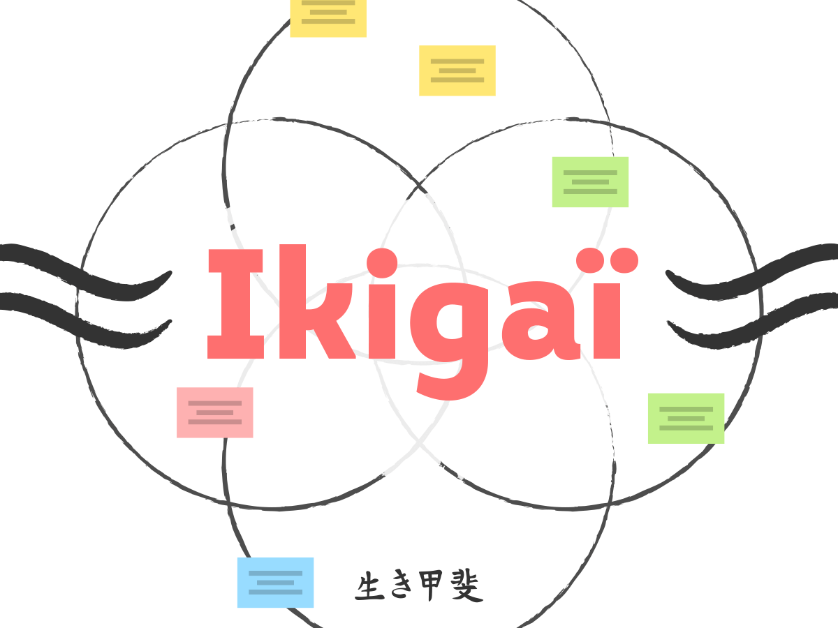 Ikigaï: share your respective skills and competences to work better ...