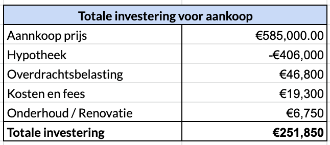 Investeren in vastgoed: beleggingspand aankoop investering berekening met hypotheek