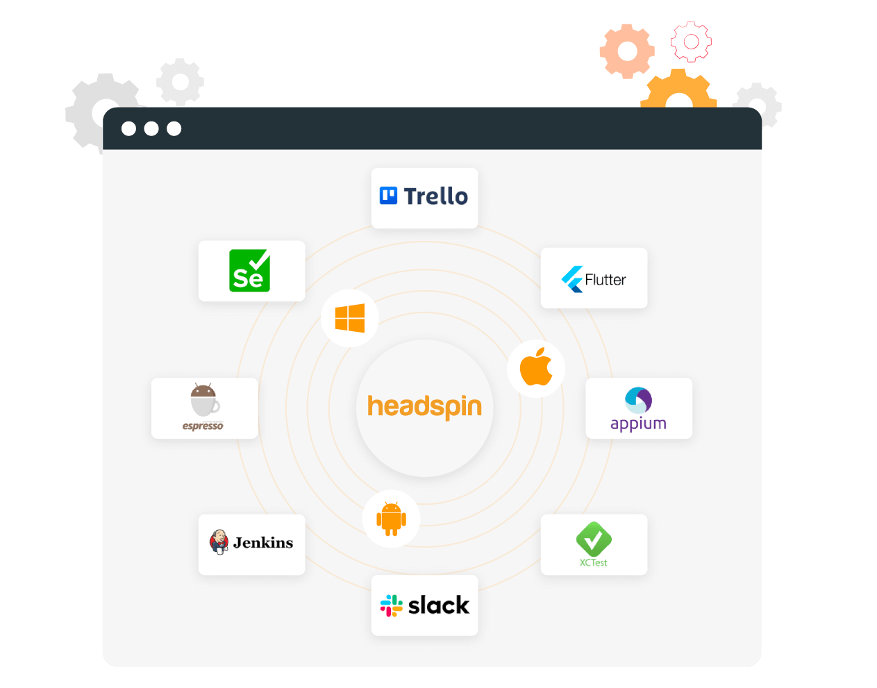 Best Alternative to Sauce Labs Why Choose HeadSpin over Sauce Labs