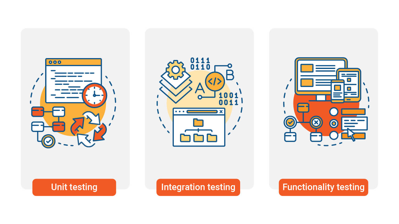 Differences - Unit, Integration, Functional, and Functional Regression Testing