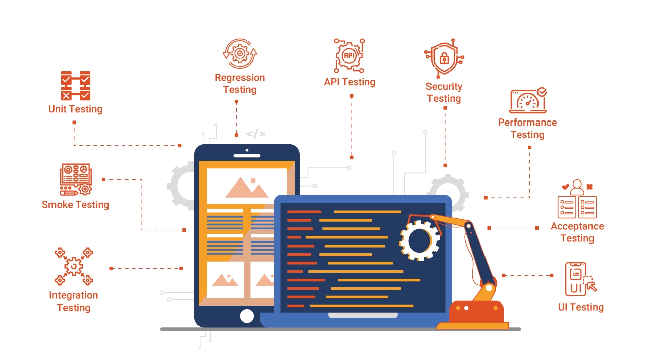 Automated Software Testing Guide