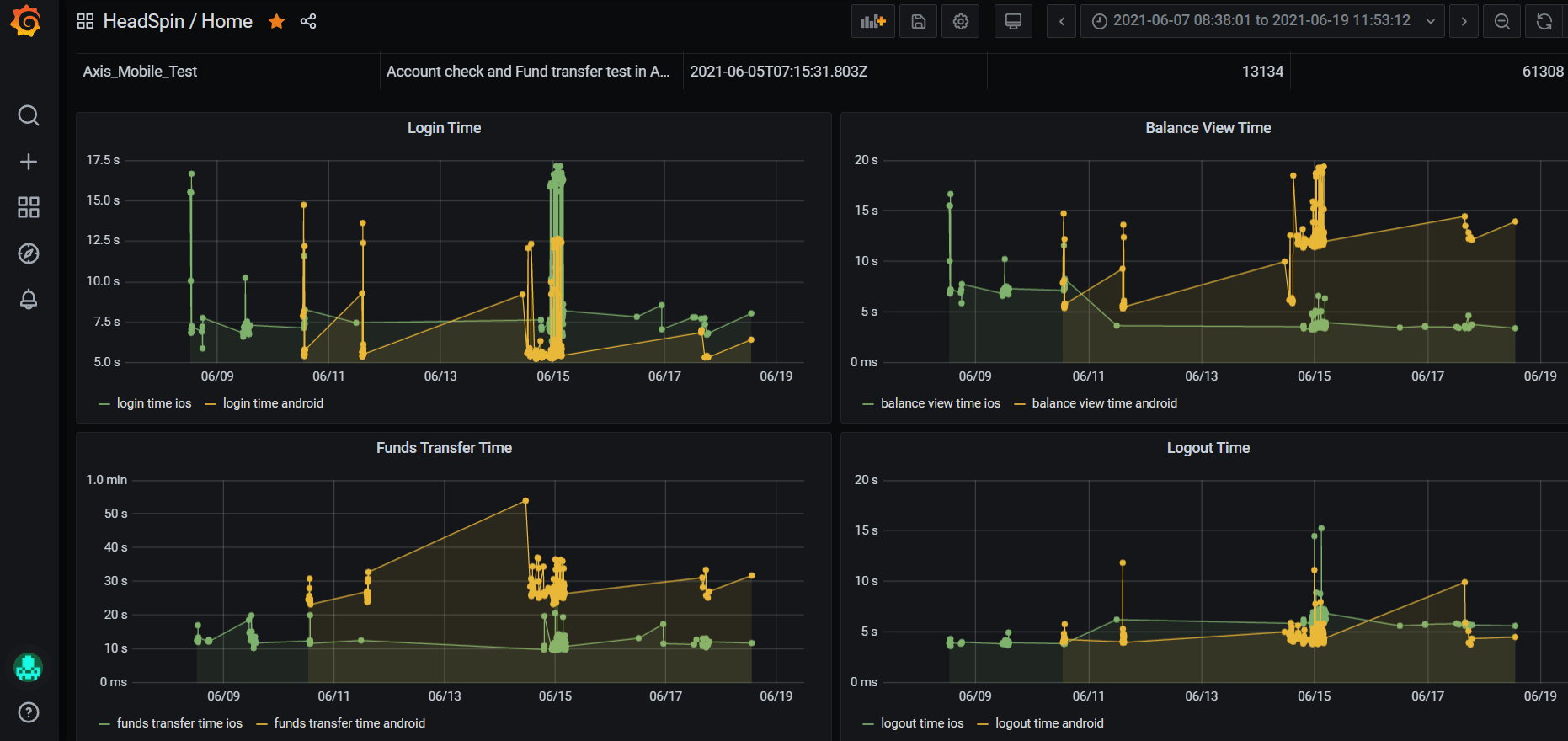 Transforming the banking Industry