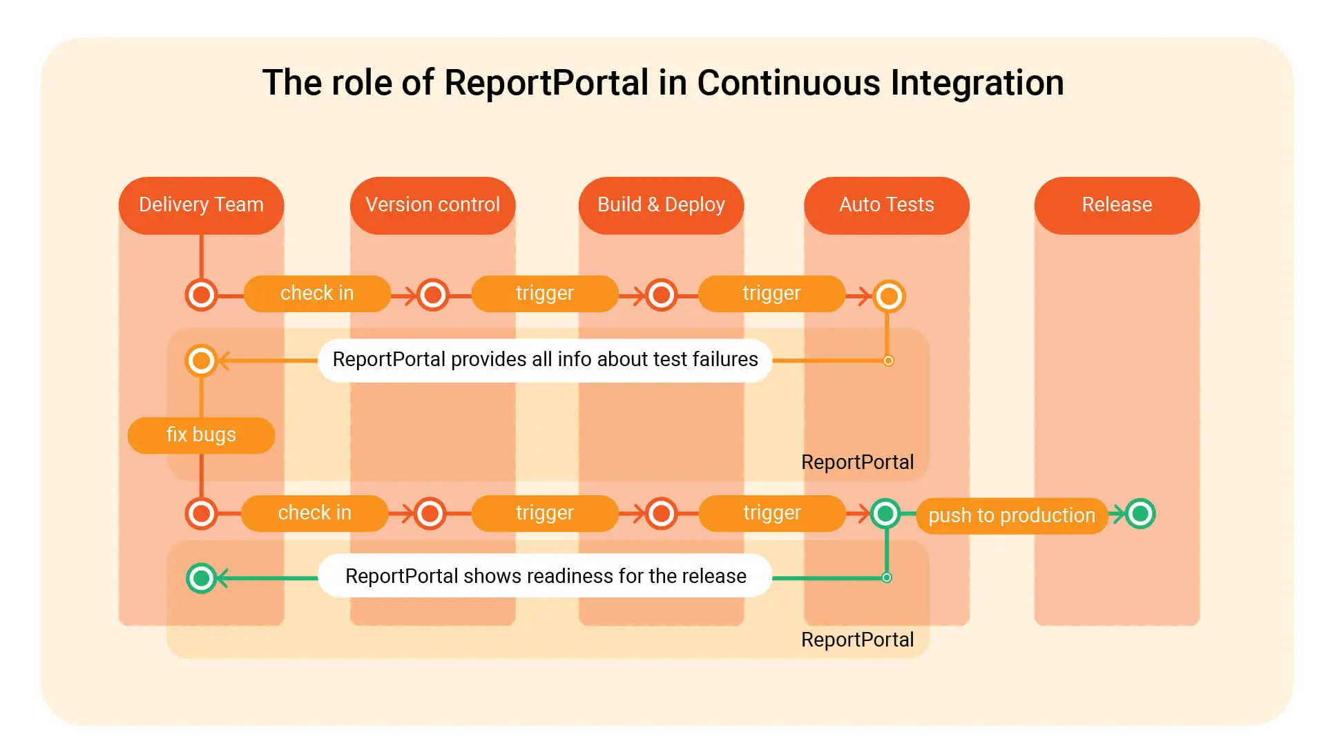 Uses of ReportPortal And How it Helps Software Testing