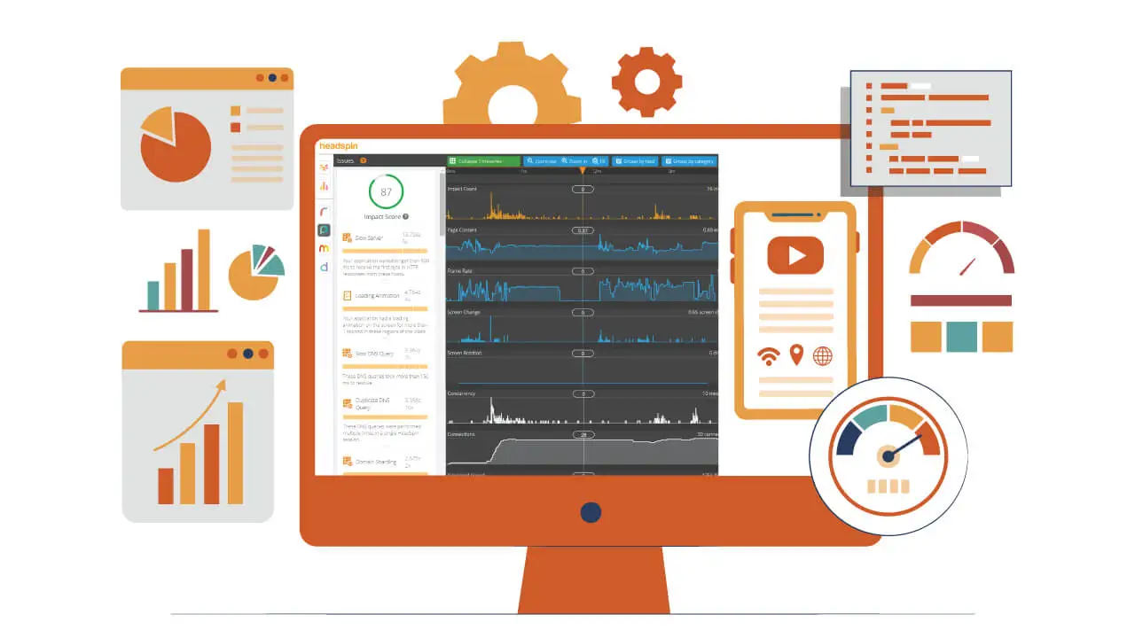 A Guide to HeadSpin's Time Series KPIs Labeling