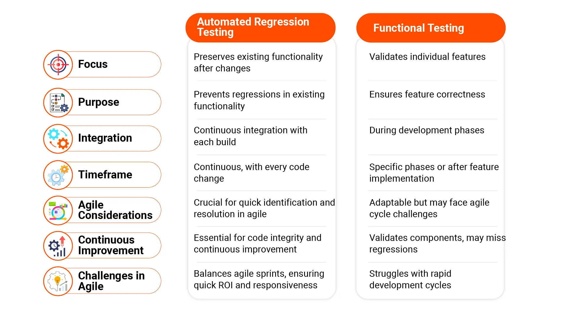 What is Regression Testing: All You Need to know in 2024